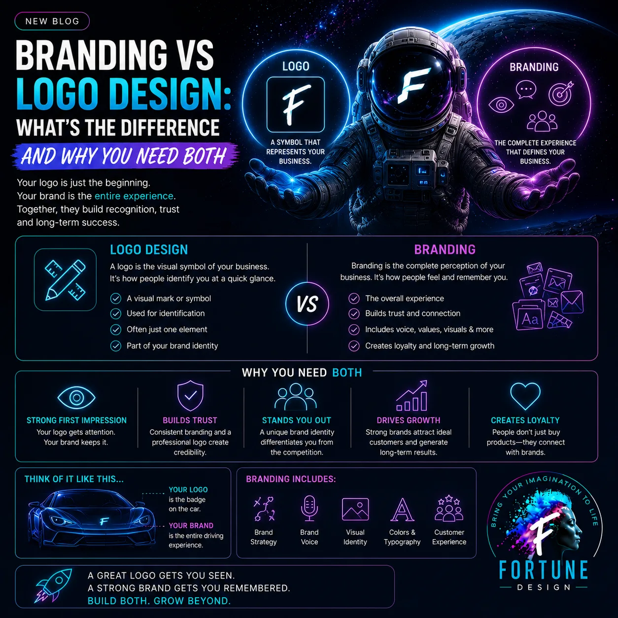 Branding vs Logo Design: What's the Difference and Why You Need Both