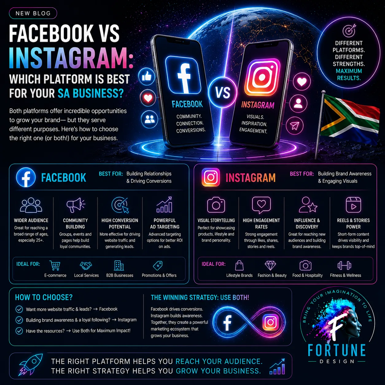 Facebook vs Instagram: Which Platform Is Best for Your SA Business?