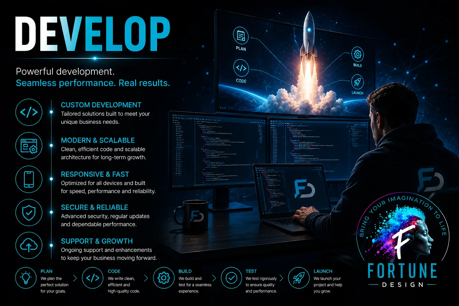 Develop — step 03 of the Fortune Design process