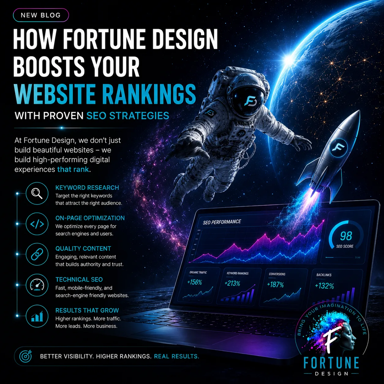 How Fortune Design Boosts Your Website Rankings with Proven SEO Strategies