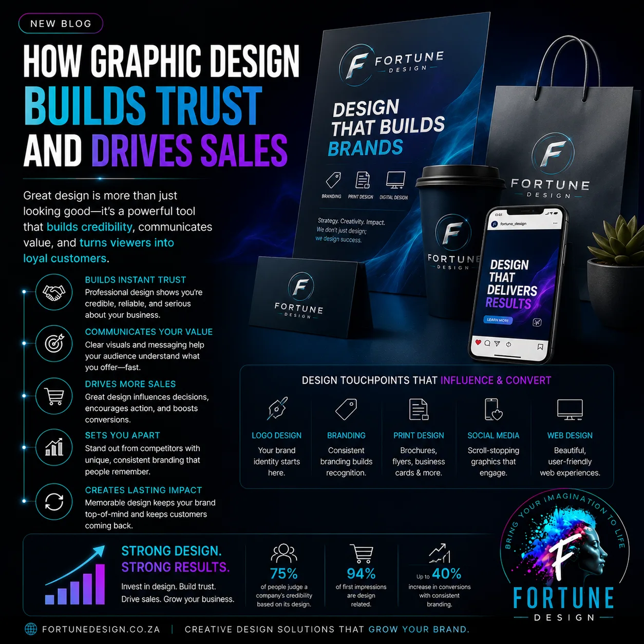 How Graphic Design Builds Trust and Drives Sales