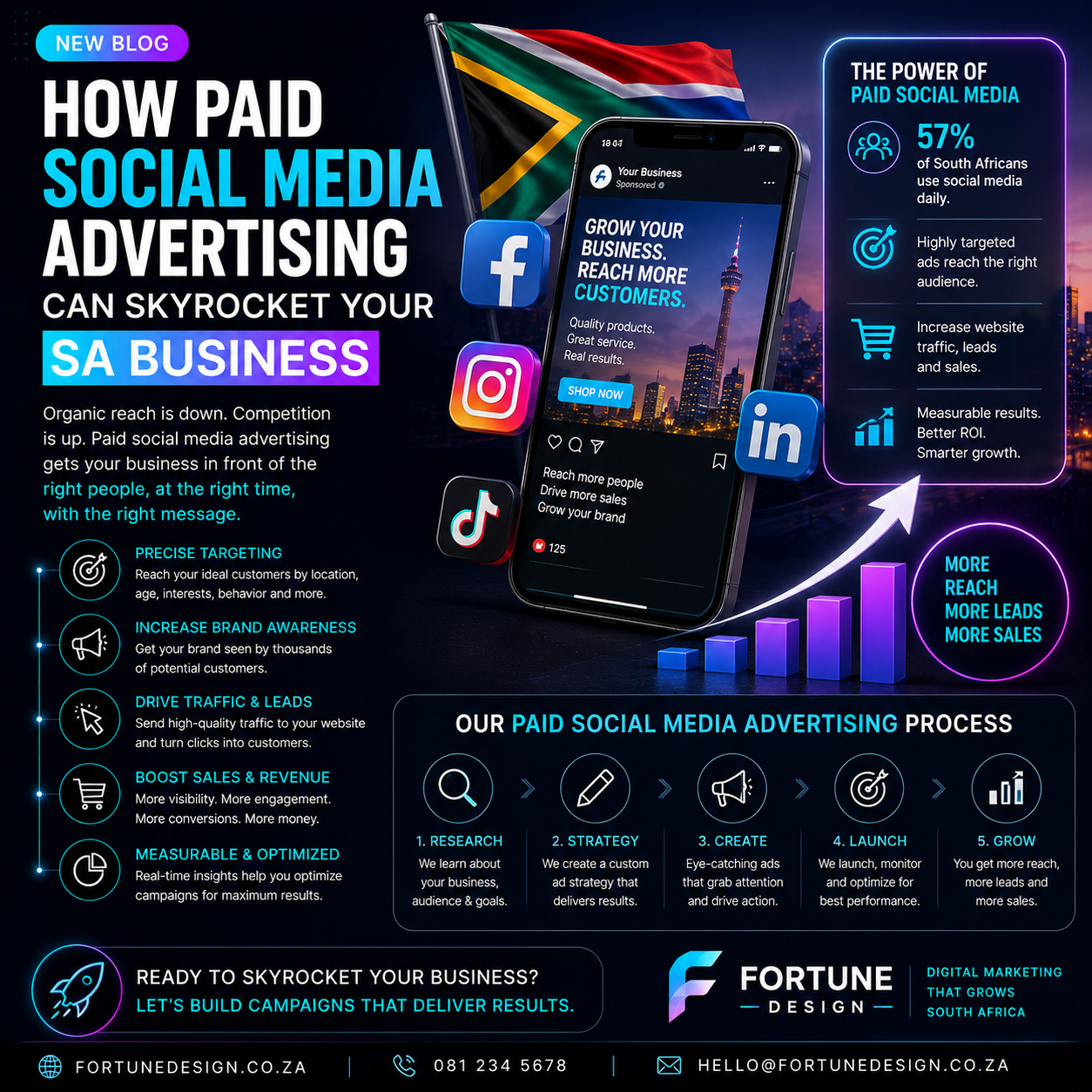 How Paid Social Media Advertising Can Skyrocket Your SA Business