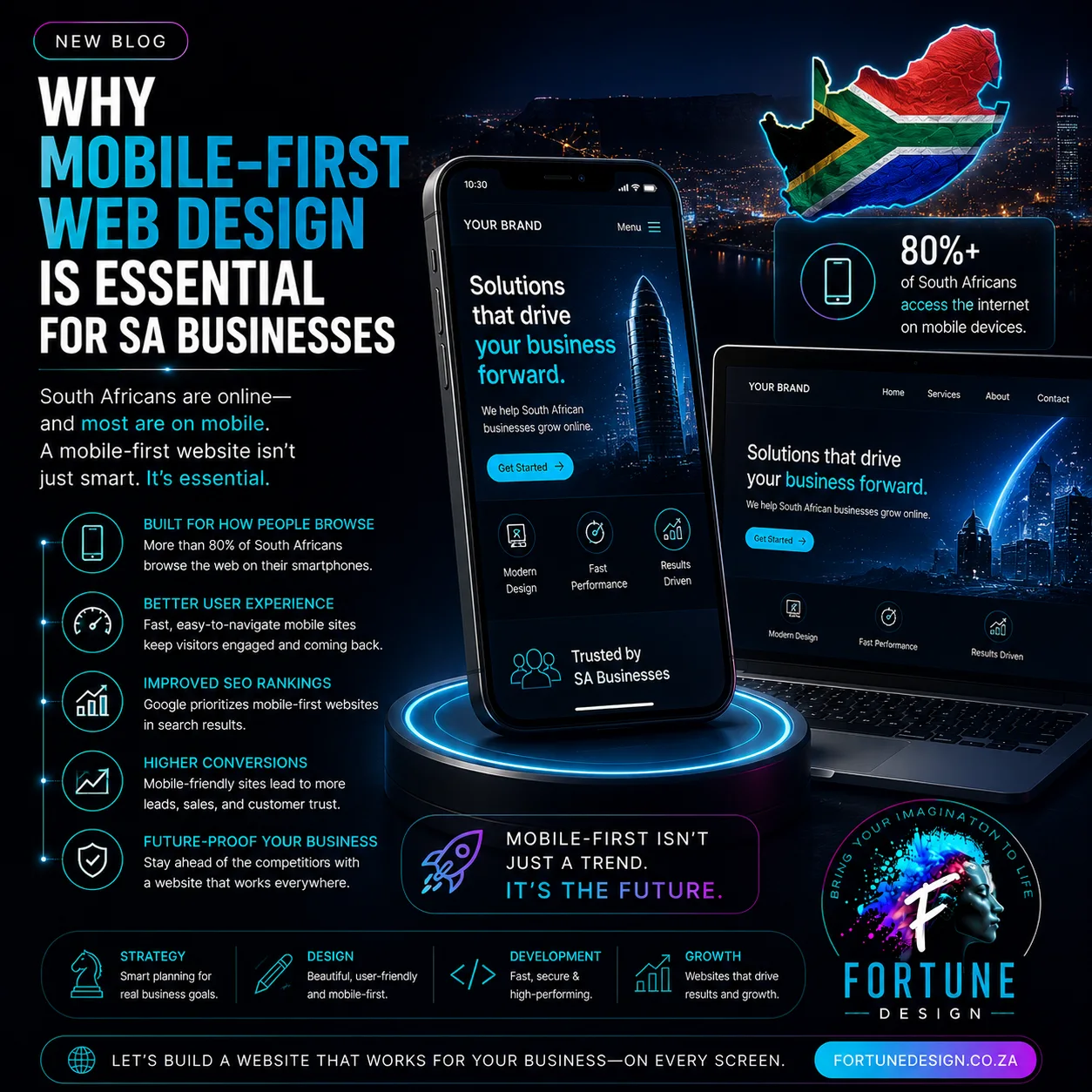 Why Mobile-First Web Design Is Essential for SA Businesses